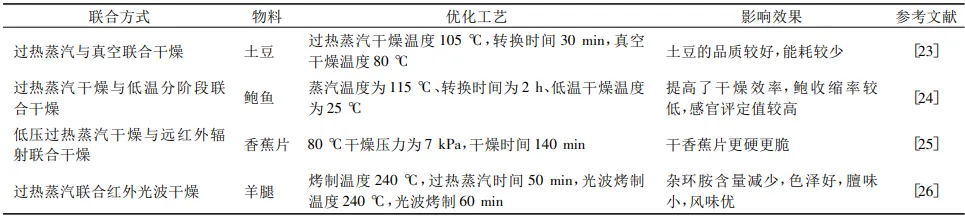 過(guò)熱蒸汽在聯(lián)合干燥中的應(yīng)用